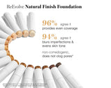 Re Evolve Natural Finish Liquid Foundation